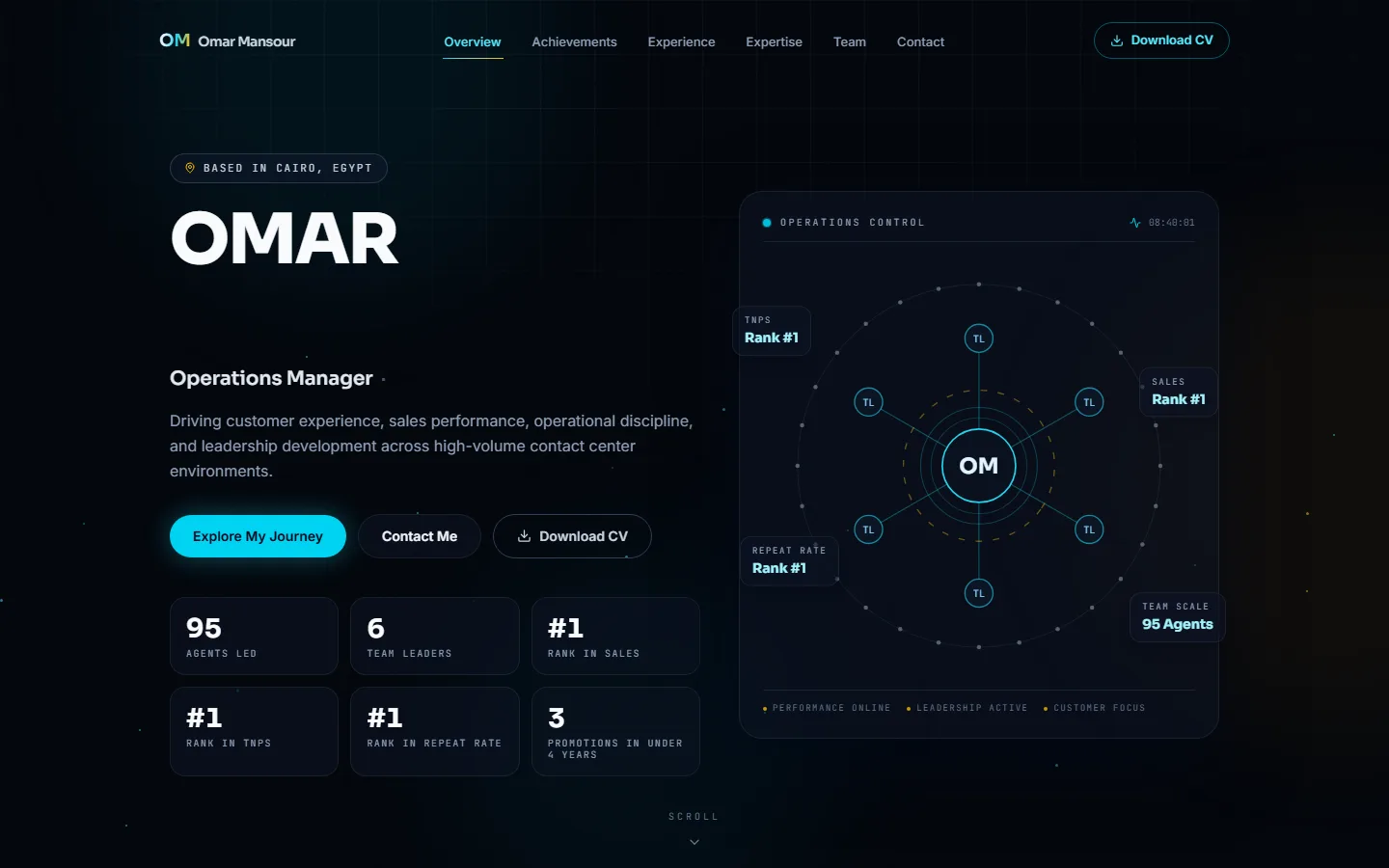 Omar Mansour website on desktop — a SiteWise demo build